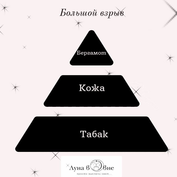 Купить Свеча ароматическая в стеклянном стакане 110 мл