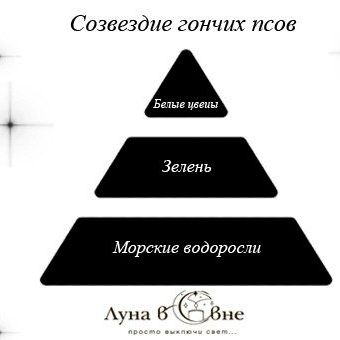 Купить Свеча ароматическая в стеклянном стакане 110 мл