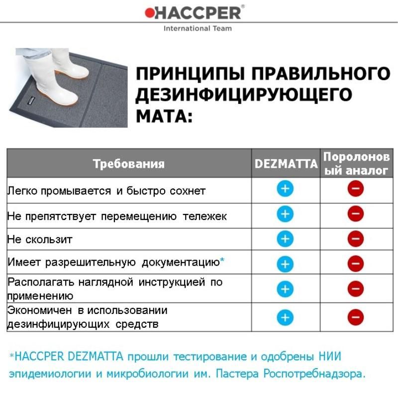 Купить Коврик HACCPER Dezmatta с основой 47х60см серый