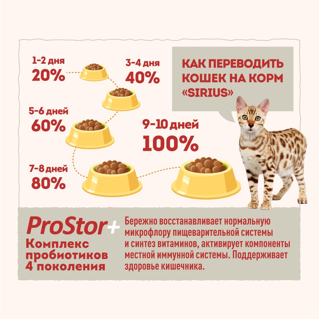 Купить Сухой корм SIRIUS для