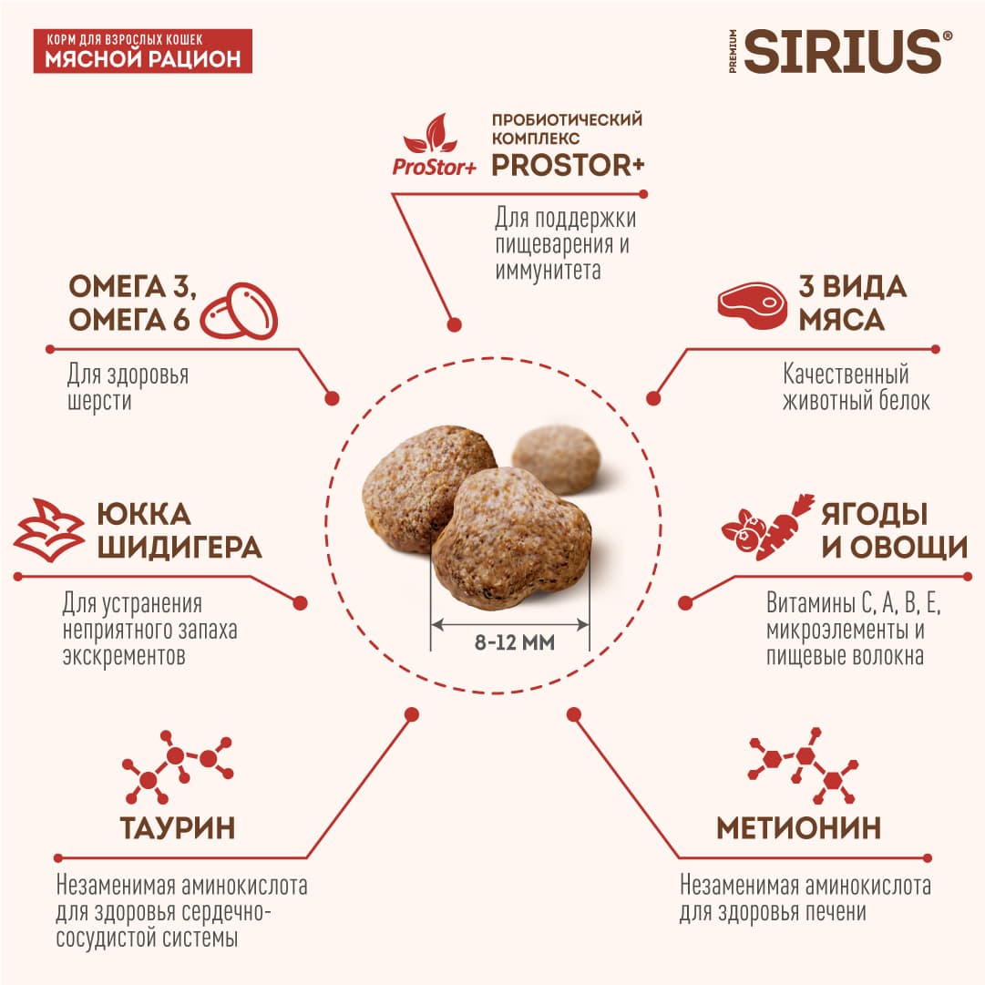 Купить Сухой корм SIRIUS для