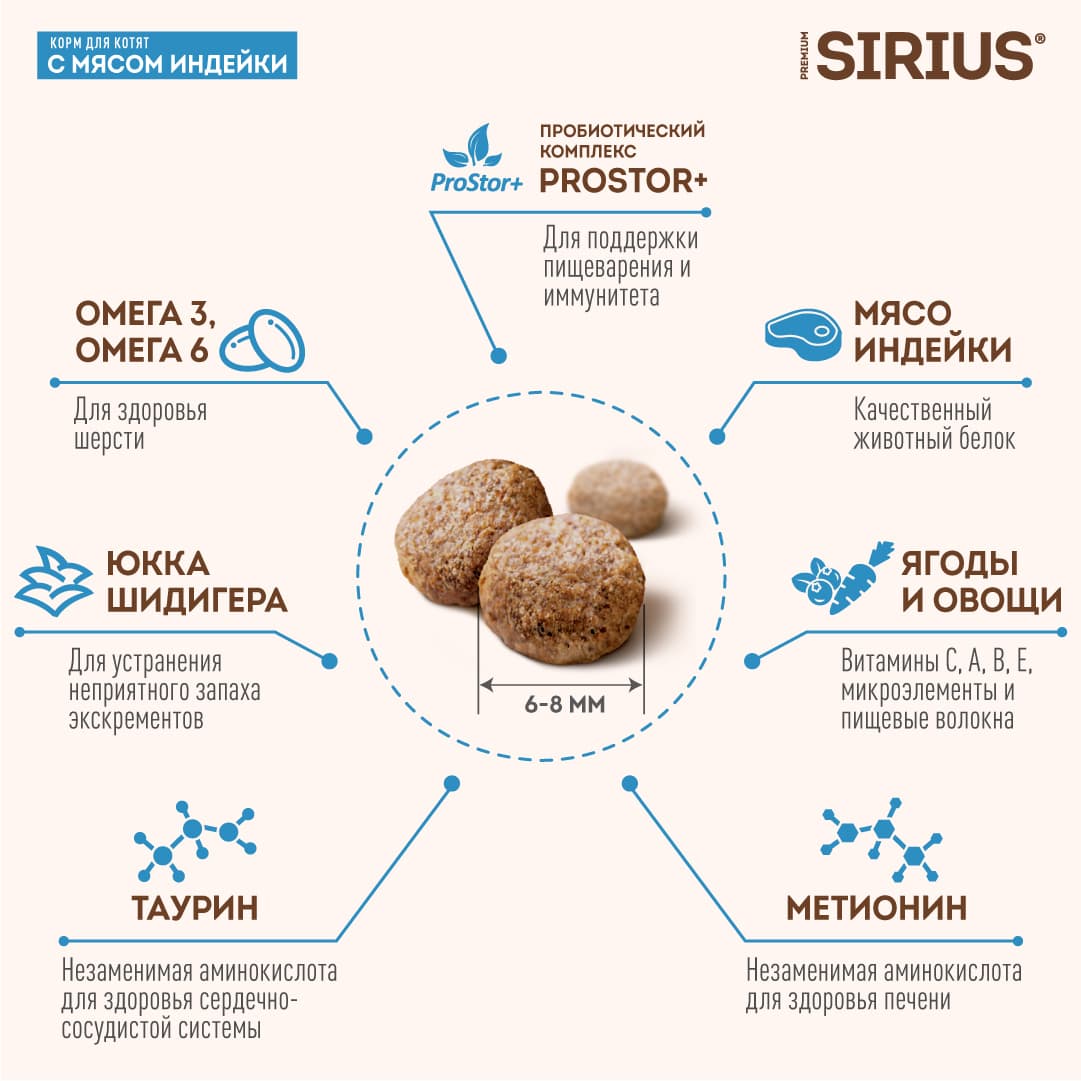 Купить Сухой корм SIRIUS для