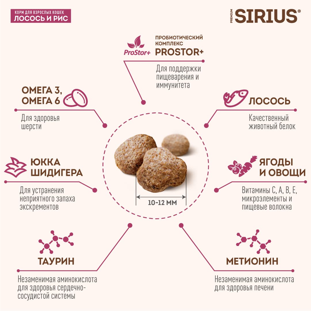 Купить Сухой корм SIRIUS для