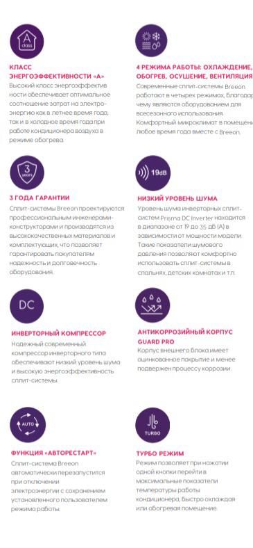 Купить BREEON PRISMA INVERTER R410A BRC-**TPI