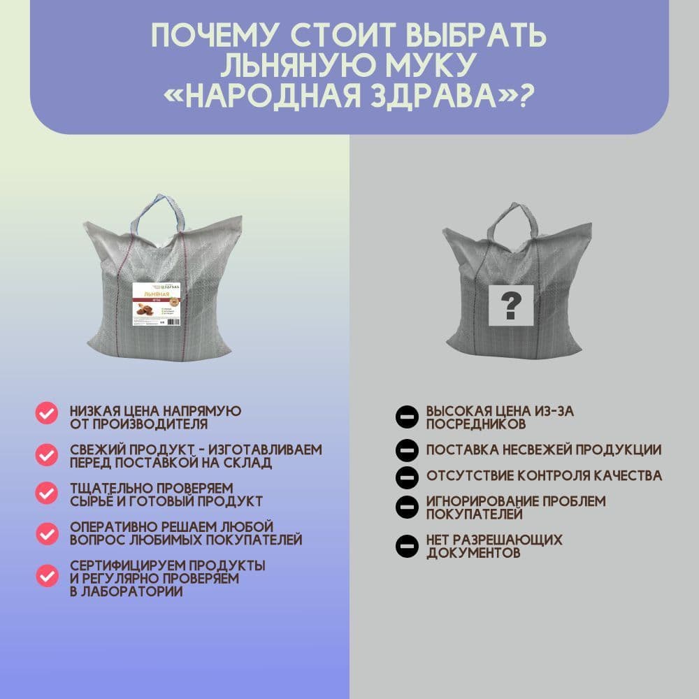 Купить Мука Льняная 3 кг