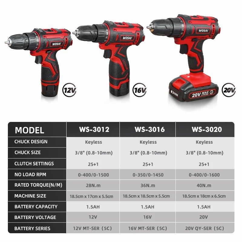 Купить Аккумуляторная дрель-шуруповерт Wosai 20V WS-3020