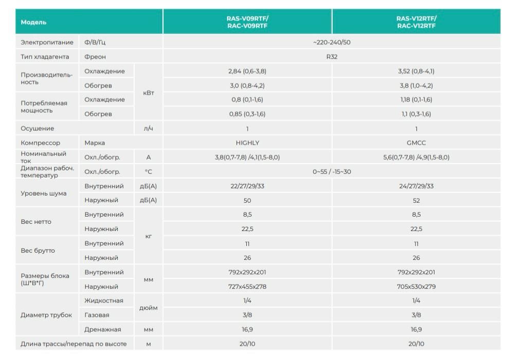 Купить IGC FREDO GREY INVERTER R32 RAS/RAC V**RTF