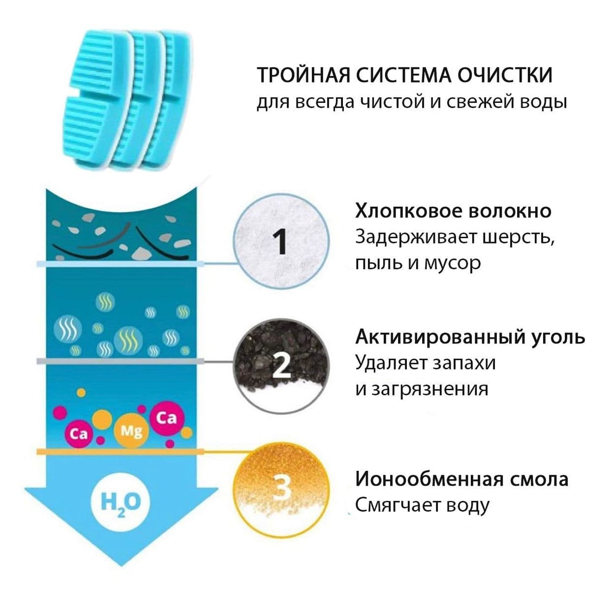 Купить Фильтр для автопоилки (3 шт.)