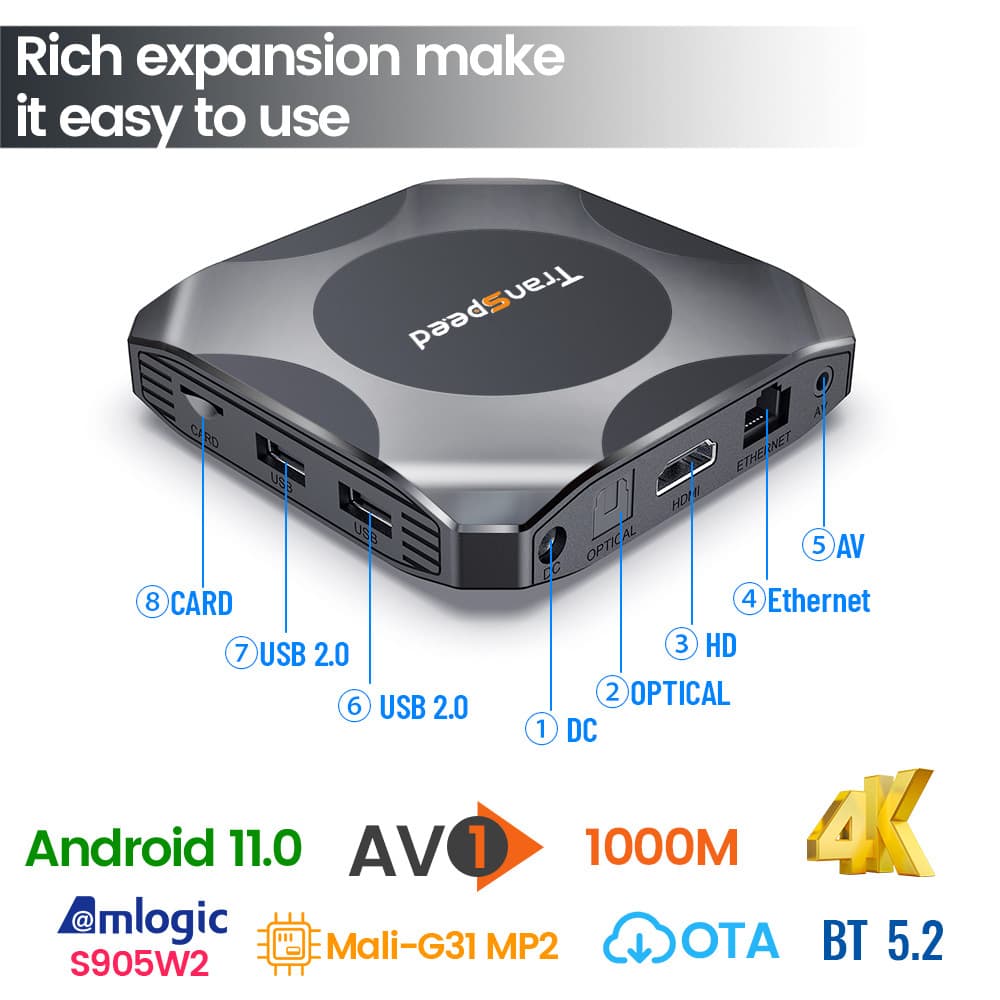 Купить ТВ-приставка Transpeed Amlogic S905X4 Android 11 4K 8K 3D