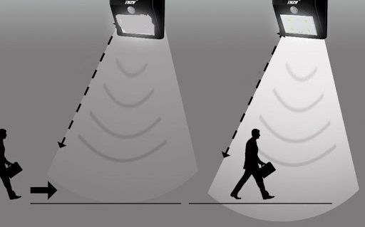 Купить ГорСвет Прожектор, 100 Вт