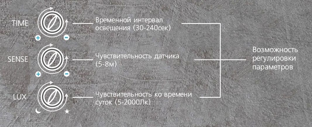 Купить ГорСвет Прожектор, 100 Вт