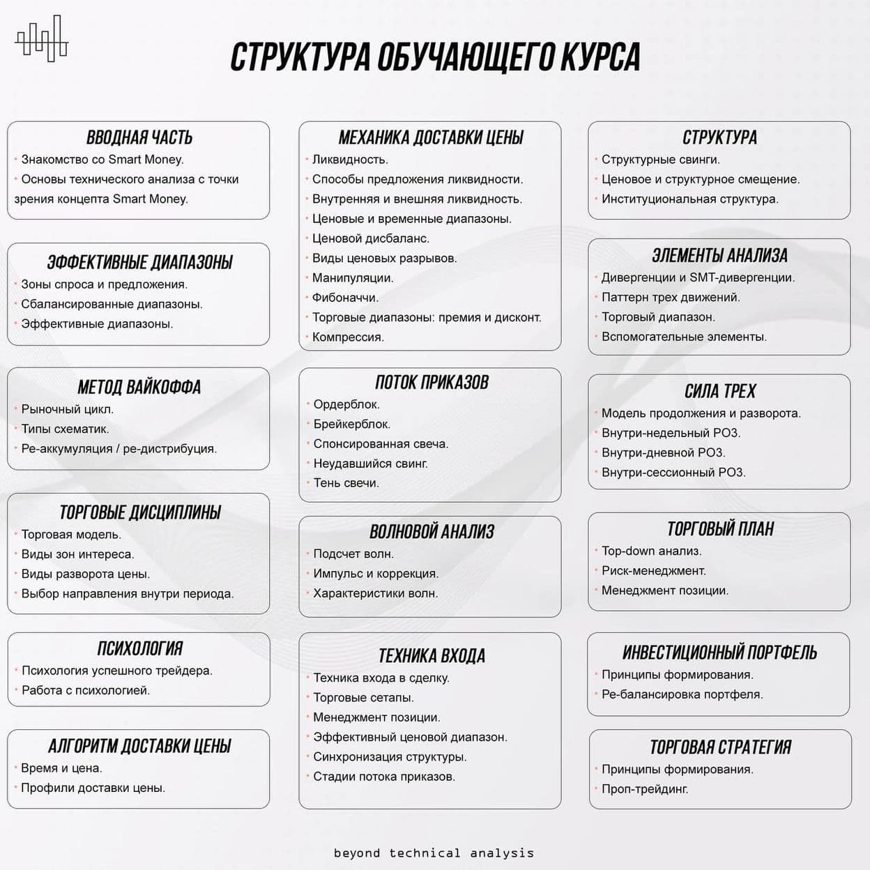 Купить Smart Money Trader - Программа Наставничества