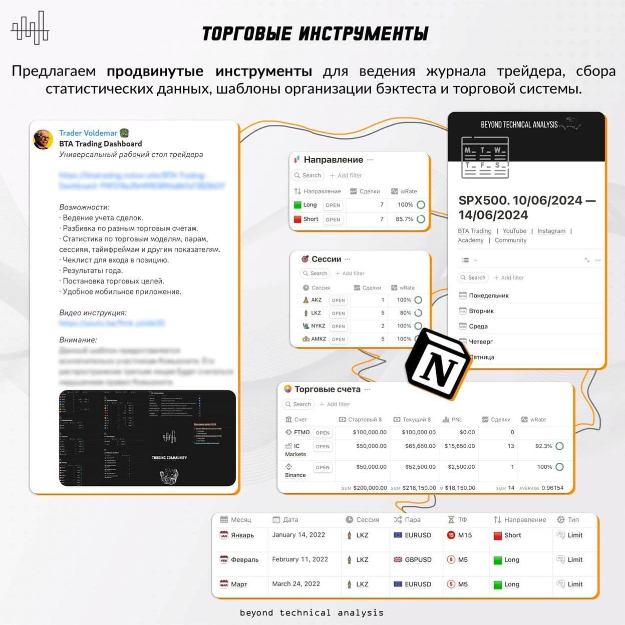 Купить Smart Money Trader - Программа Наставничества