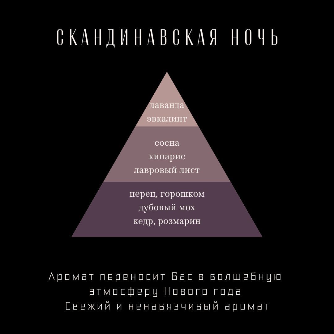 Купить Свеча ароматическая Денежная змея