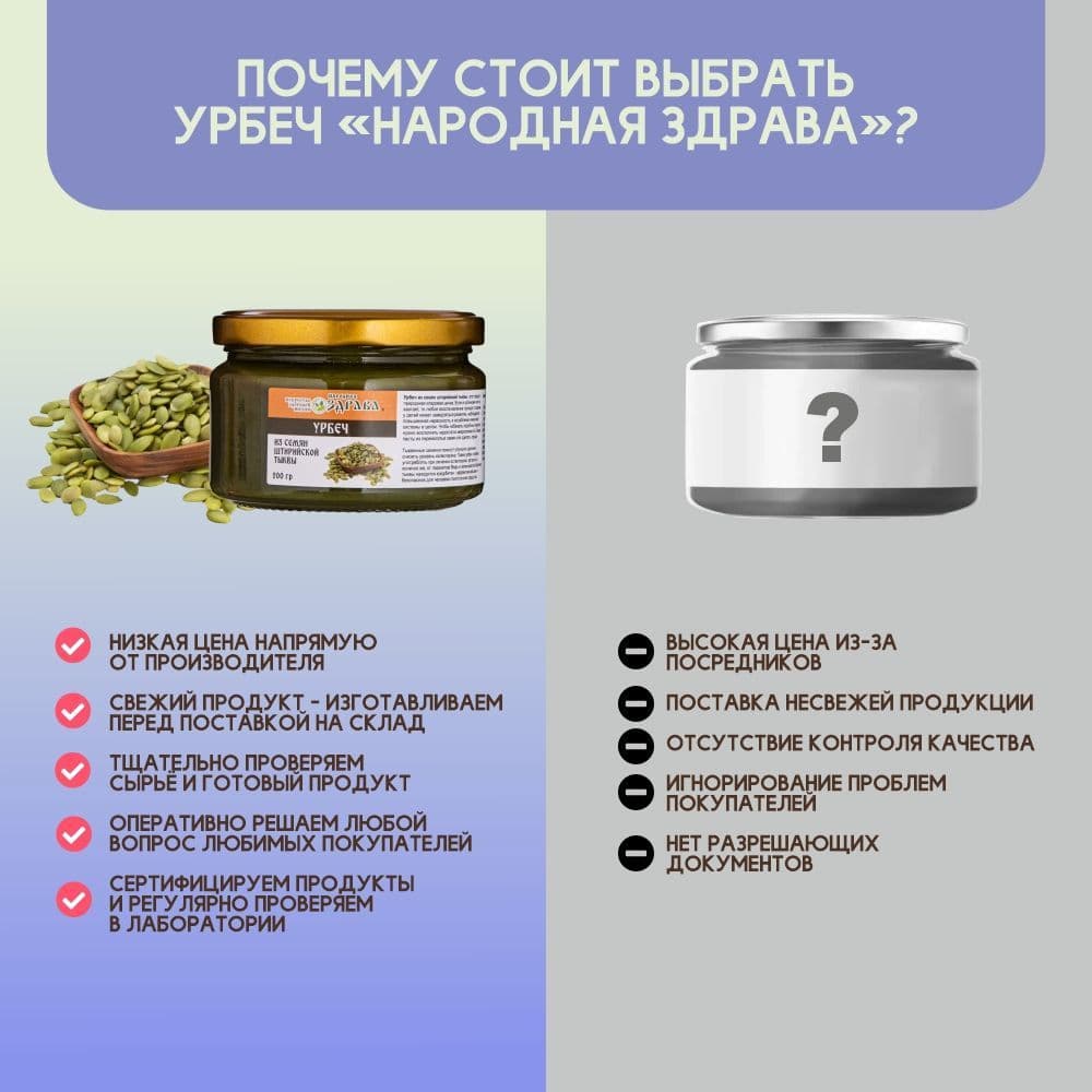 Купить Урбеч Тыквенный 250 г.