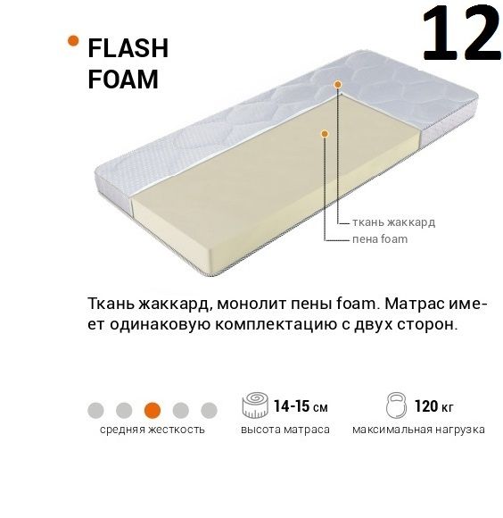 Купить Матрасы