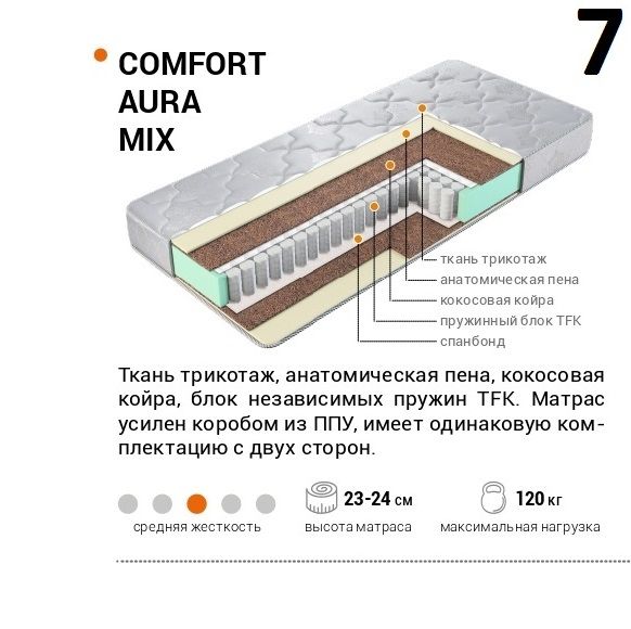 Купить Матрасы