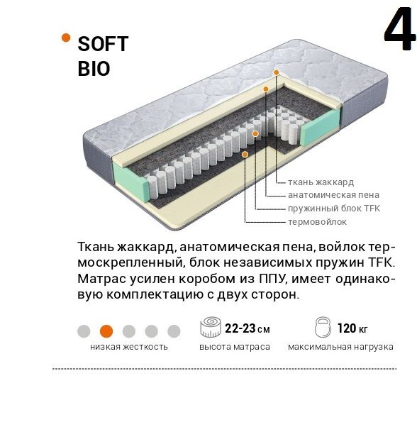 Купить Матрасы