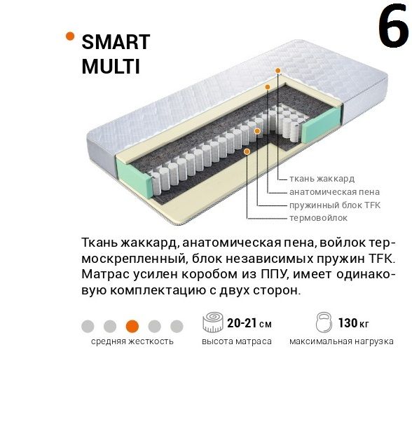 Купить Матрасы