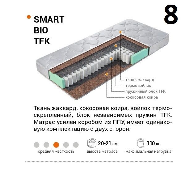 Купить Матрасы