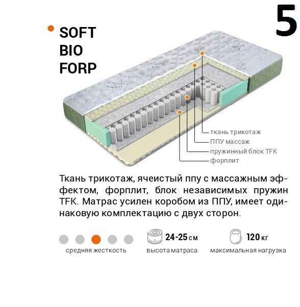Купить Матрасы