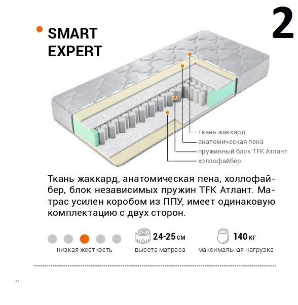 Купить Матрасы