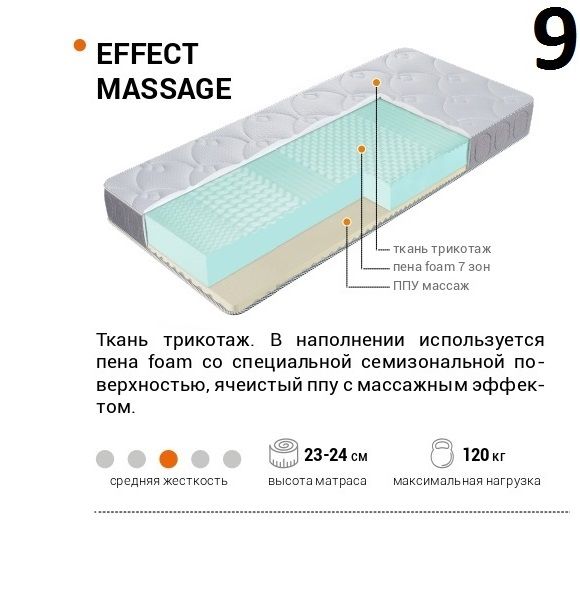 Купить Матрасы