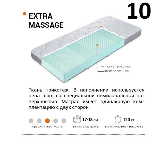 Купить Матрасы