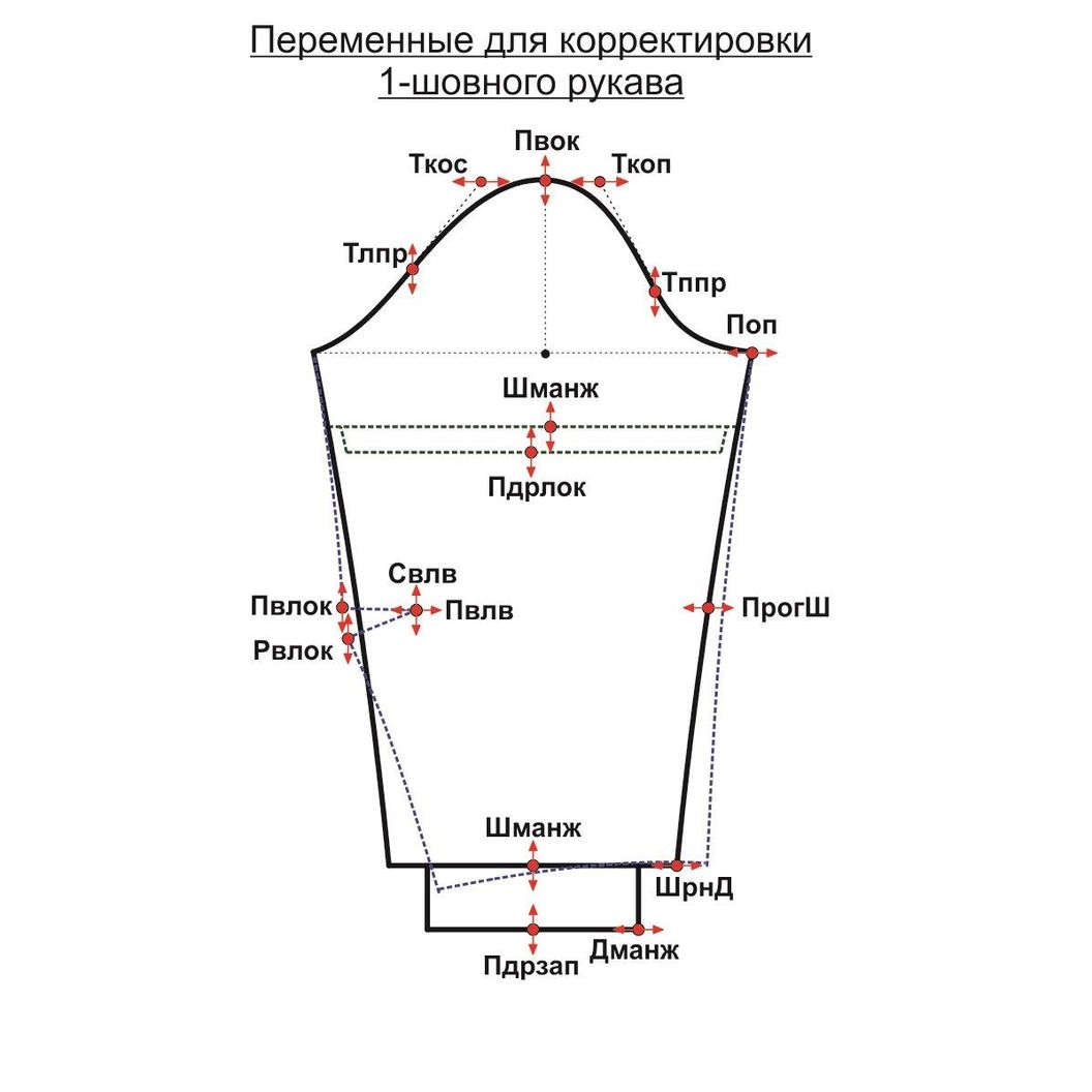 Купить Модуль конструкции 1-шовного рукава