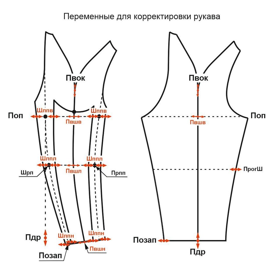 Купить Модуль конструкции рукава реглан