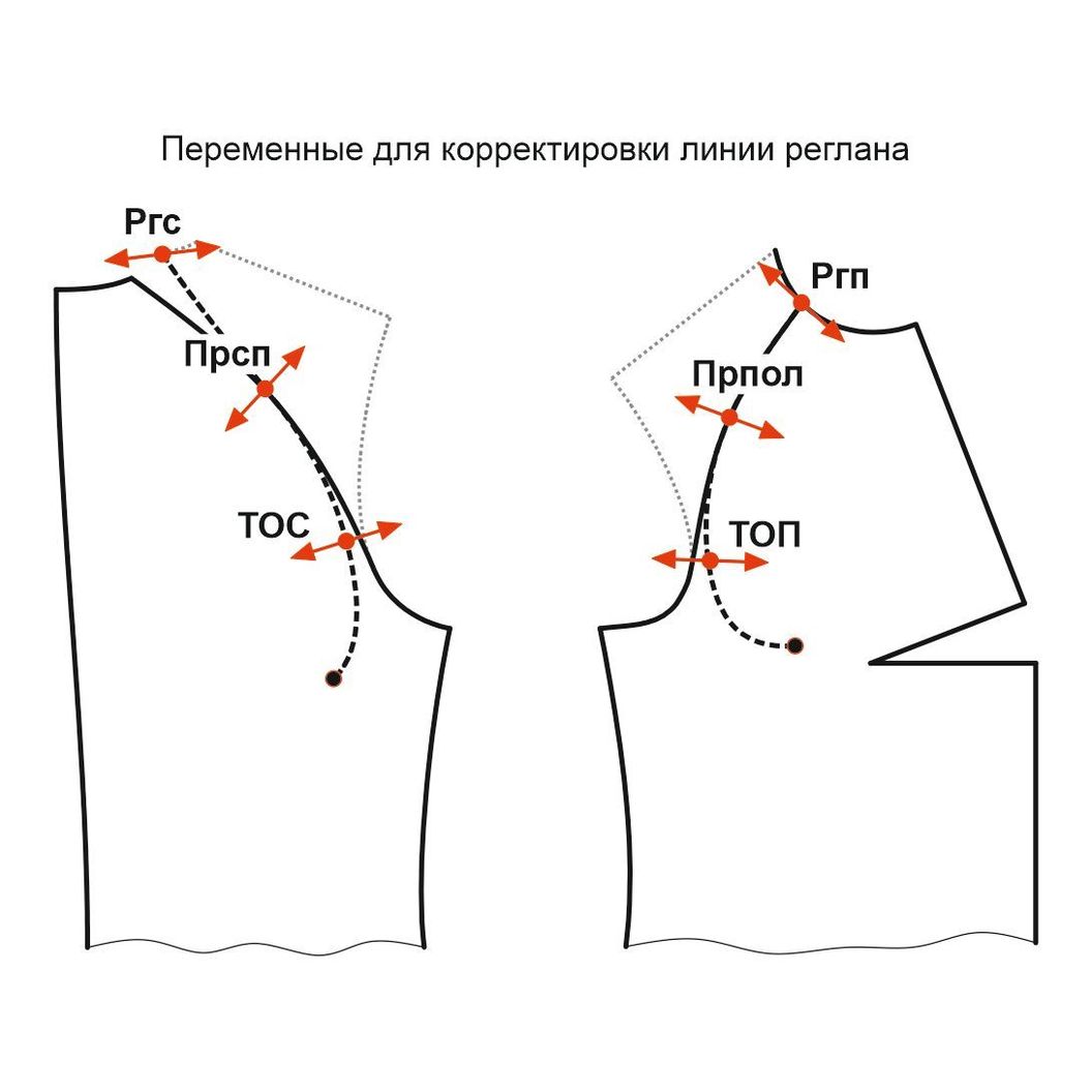 Купить Модуль конструкции рукава реглан