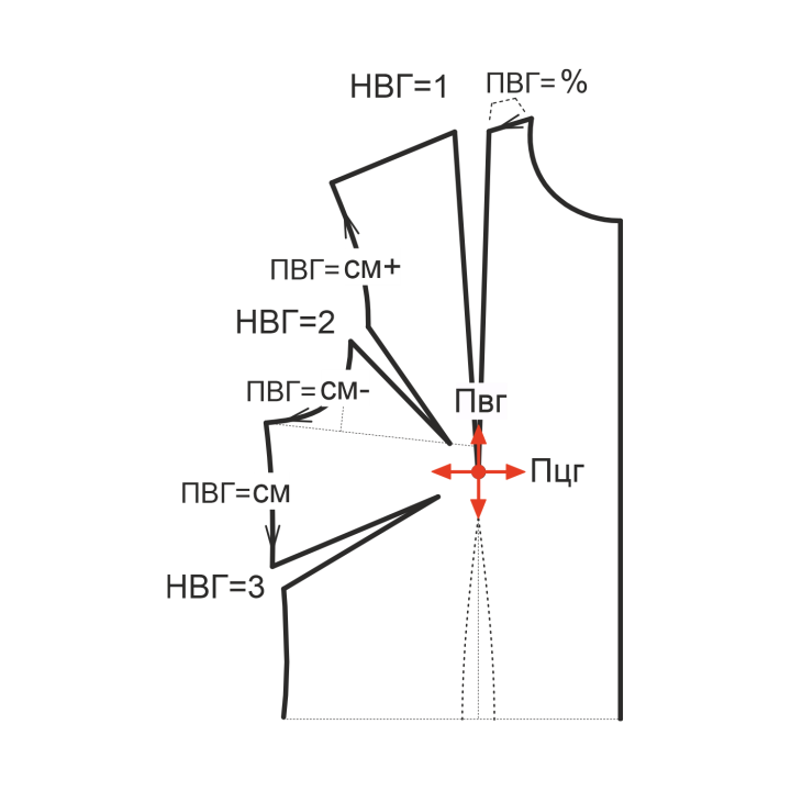 Купить Конструкция основы платья