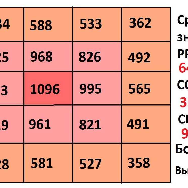 Купить Регулируемая фитолампа LSМ-160