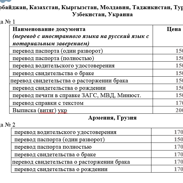 Купить Переводы иностранных документов с нотариальным заверением за 1 час