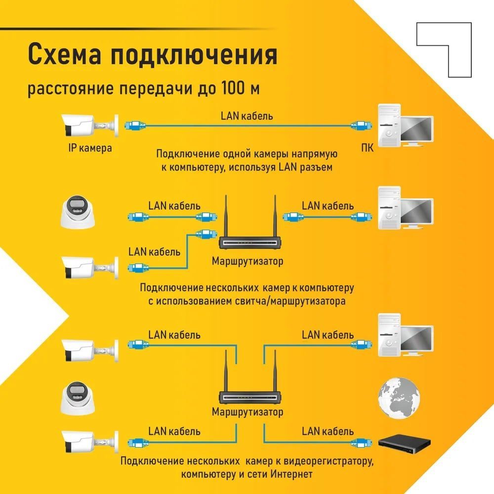 Купить Камера видеонаблюдения IP 2.8 мм, 4 Мп , PoE, встроенный микрофон Novihome