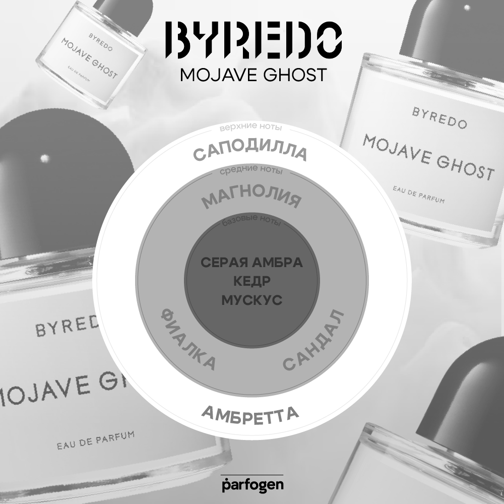 Купить BYREDO Mojave Ghost