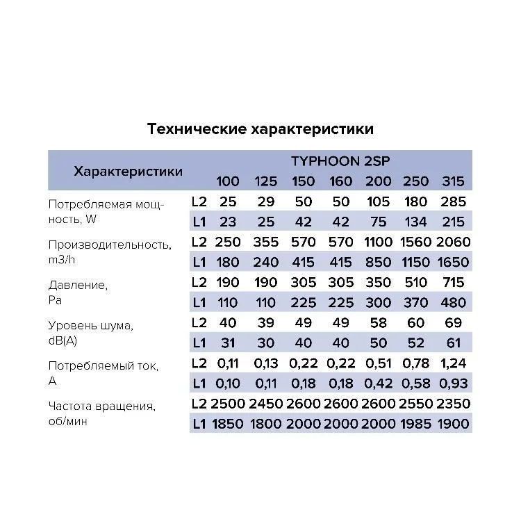 Купить Вентилятор канальный TYPHOON D200 осевой двухскоростной ERA PRO