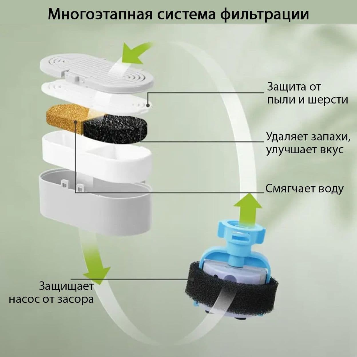 Купить Фильтр для металлической поилки (3 шт.)