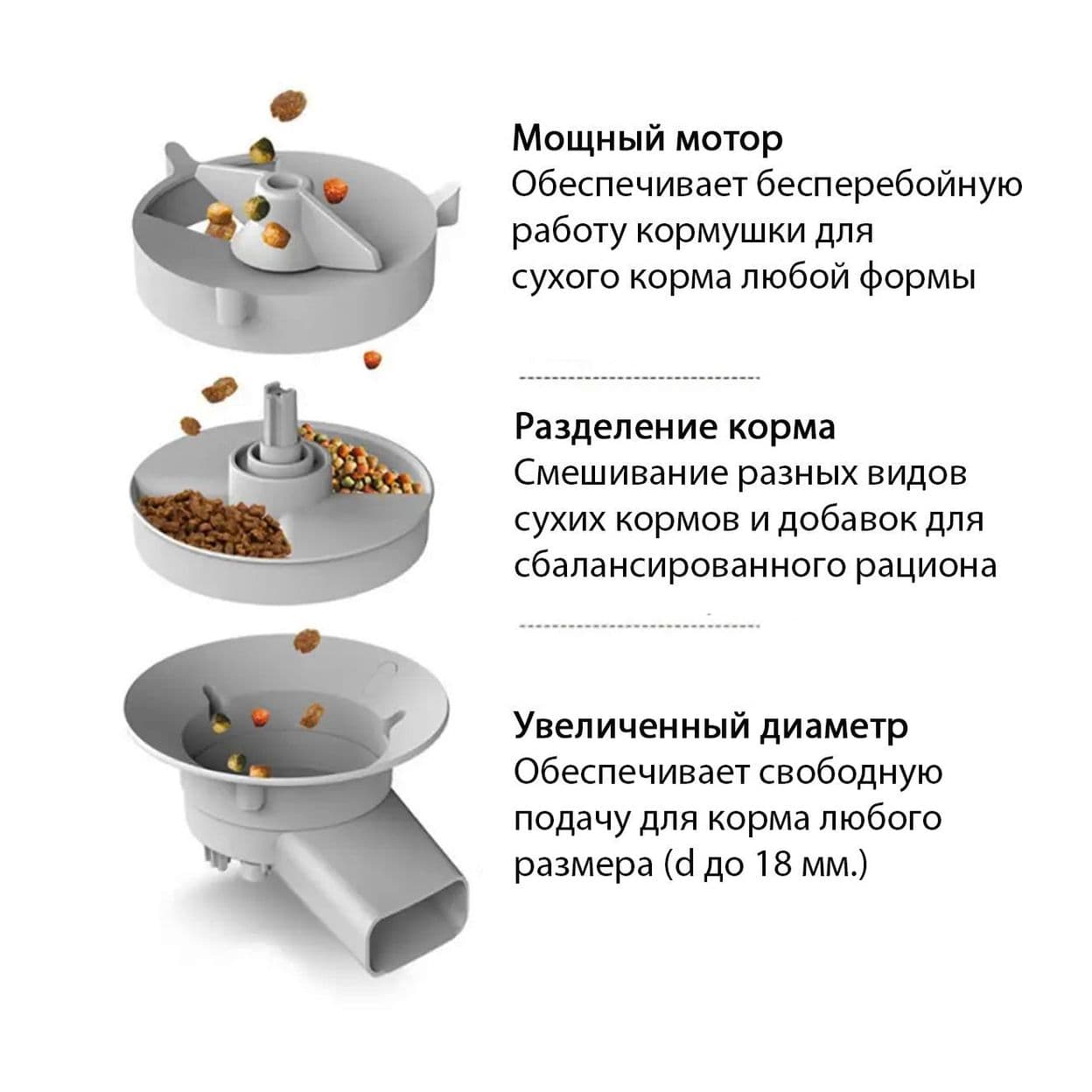 Купить Автокормушка без WiFi 5L (две миски)