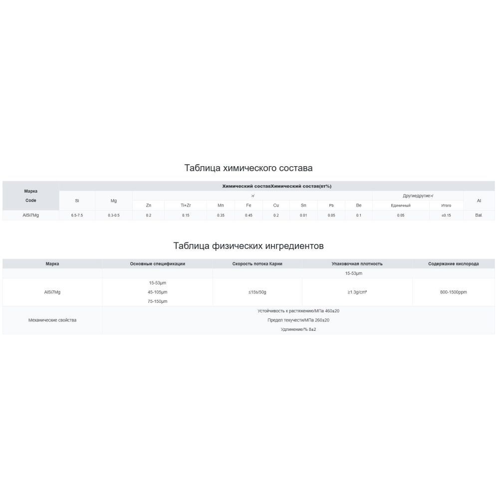 Купить Алюминиевый порошок AlSi7Mg, 15—53 мкм 