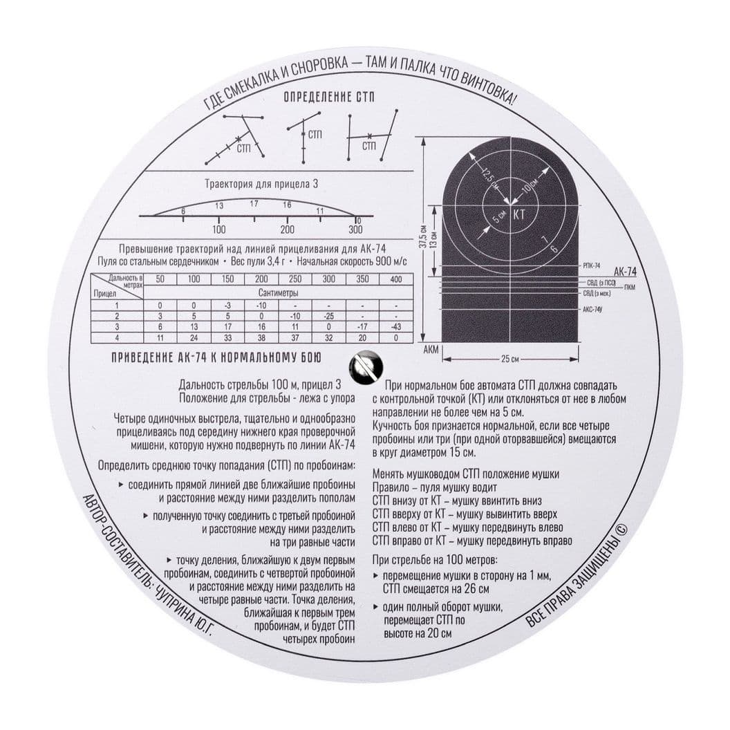 Купить Учебные пособия: тактическая медицина, автомат АК-74 и АКМ — АКЦИЯ
