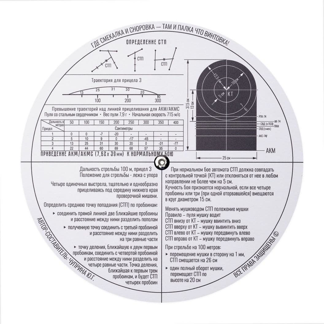 Купить Учебные пособия: тактическая медицина, автомат АК-74 и АКМ — АКЦИЯ