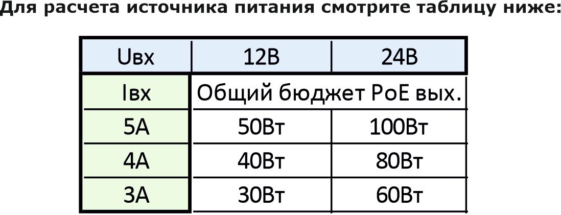 Купить ST-S140POE (2М/100W/А) PRO резервируемый