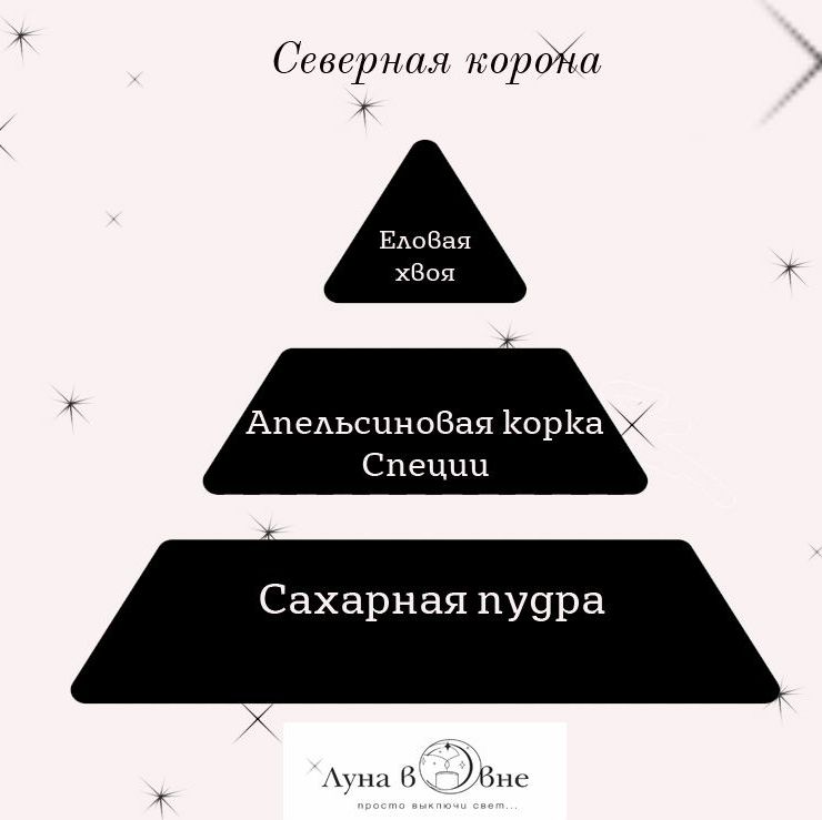 Купить Свеча в гипсовом кашпо