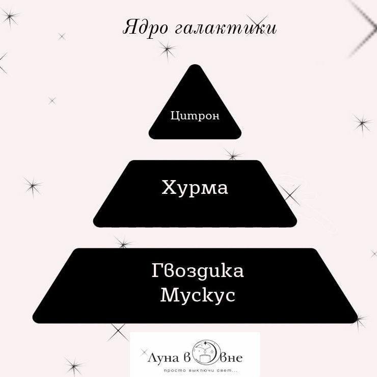 Купить Свеча в гипсовом кашпо