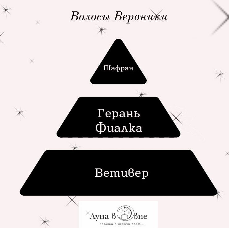 Купить Свеча в гипсовом кашпо