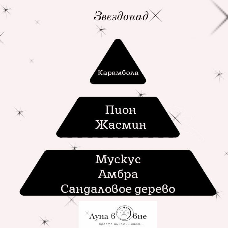 Купить Свеча в гипсовом кашпо