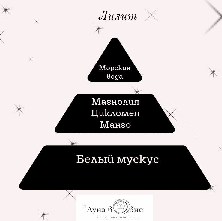 Купить Свеча в гипсовом кашпо
