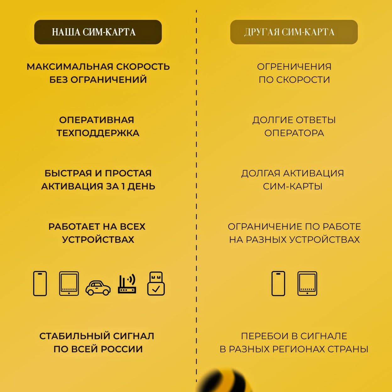 Купить Sim-карта для Интернета в модем роутер и телефон Вся Россия