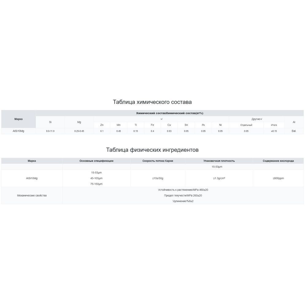 Купить Алюминиевый порошок AlSi10Mg, 15—53 мкм